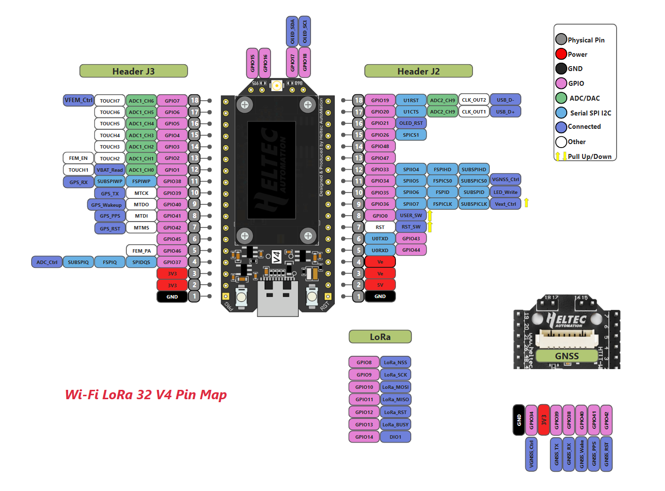 Heltec V4 LoRa 32 ESP32-S3 SX1 - Robot Arm Kit ulasan dan harga