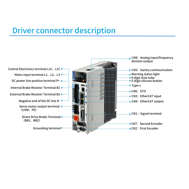 Kit Penggerak Servo Ethercat L - Servo Kit ulasan dan harga