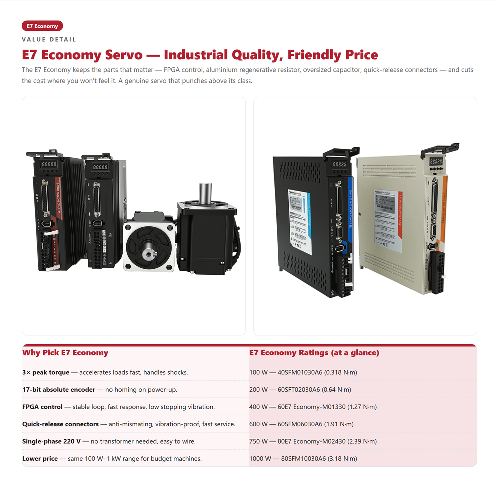 Kit Penggerak Motor Servo 220V - Servo Kit ulasan dan harga